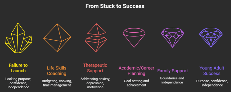 How At The Crossroads Helps Young Adults Move Forward - visual selection