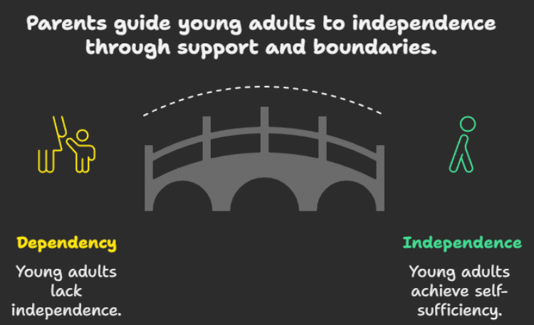 How Parents Can Support a Failure-to-Launch Young Adult