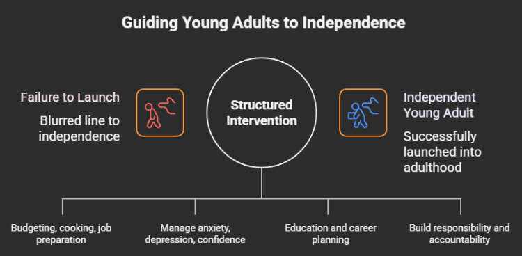 The Benefits of Professional Help